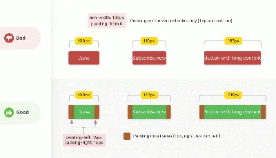 Свойства Min и Max width/height в CSS / Хабр