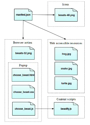 Блок с анимацией увеличения чисел на webflow. Верстаем бегущие цифры.  Делаем портфолио. Урок #2 - YouTube