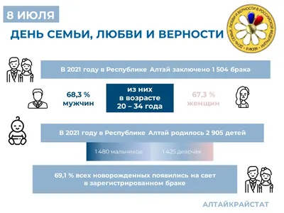 14 октября — Республиканский день матери — Берёзовская ЦРБ имени  Э.Э.Вержбицкого