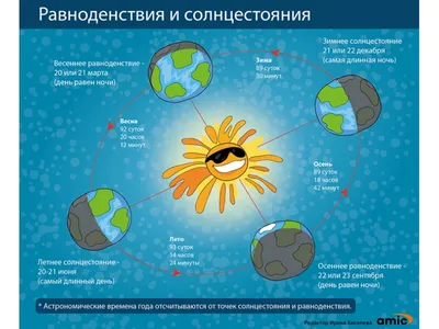 День весеннего равноденствия 2021 - красивые картинки, открытки, проза и  стихи - Events | Сегодня