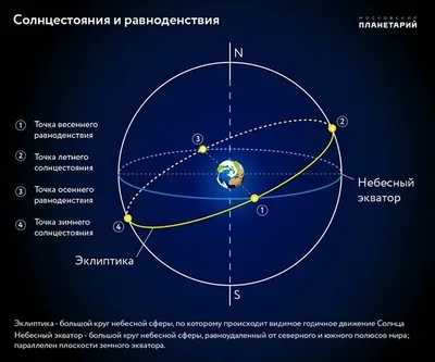 Весеннее равноденствие 2023: когда, народные традиции - Афиша bigmir)net