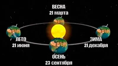 20 марта – день весеннего равноденствия!