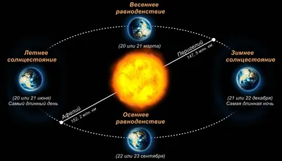 День весеннего равноденствия: гороскоп на 21 марта для всех знаков зодиака  | Новости – Gorsite.ru