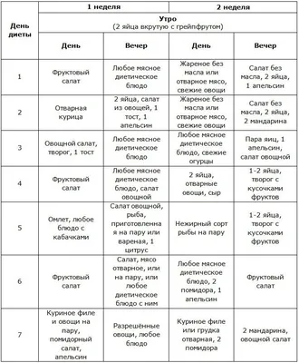 Диета магги в картинках