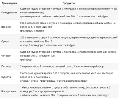 Диета Магги, яичная диета + меню на 4 недели с отзывами