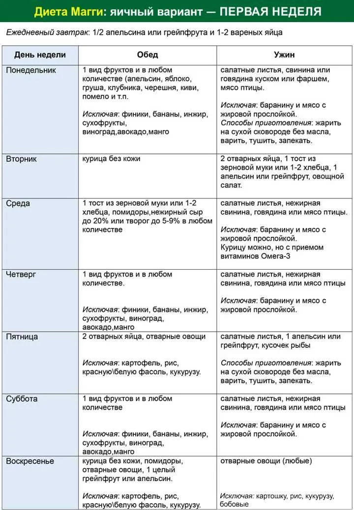 Магги яичная диета отзывы и результаты