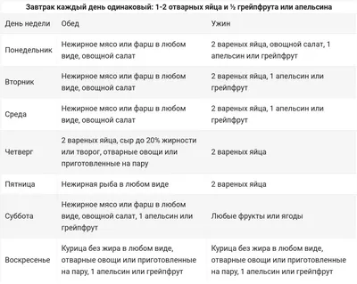 Диета Магги. Отчет и впечатления от третьей недели | черепашка-похудашка |  Дзен