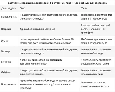 Диета Магги, яичная диета + меню на 4 недели с отзывами