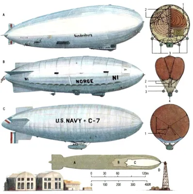 Даже если сделать дирижабль неудачно, он будет летать\" - ZN.ua