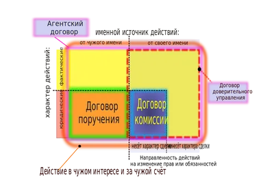 Договор о предоставление услуг по производству сельскохозяйственной  продукции шаблон, образец договора Украина | TheDoc.