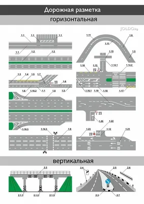 Дорожная разметка в ПДД КР - Joldo.kg