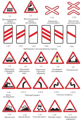 Цвета и форма дорожных знаков - читайте на сайте Автошкола 177