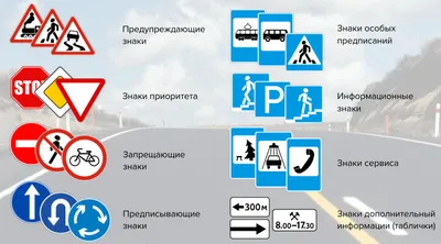 Тема 3.8. Дорожные знаки. Знаки дополнительной информации (таблички) -  Учебник - Автошкола ХАЙВ!