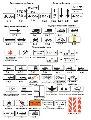 Цвета и форма дорожных знаков - читайте на сайте Автошкола 177