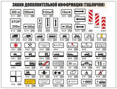 ПДД в Турции: знаки, парковка, проверка и оплата штрафов