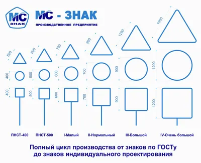 Тема 3.6. Дорожные знаки. Информационные знаки - Учебник - Автошкола ХАЙВ!