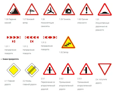 Дорожные знаки и их обозначения в России