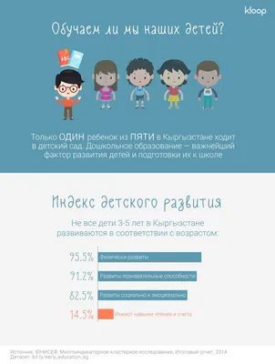 Более 6,2 миллиона детей от 3 до 7 лет получают дошкольное образование /  Минпросвещения России