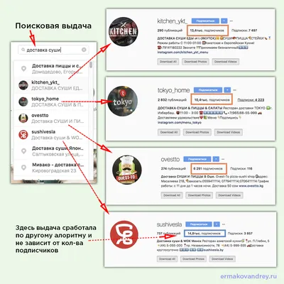 Добавление товаров - Подробные инструкции - Интернет магазин