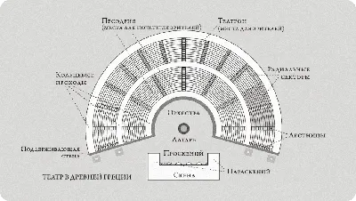 Античный Театр Сиде | Каппадокия и вся Турция