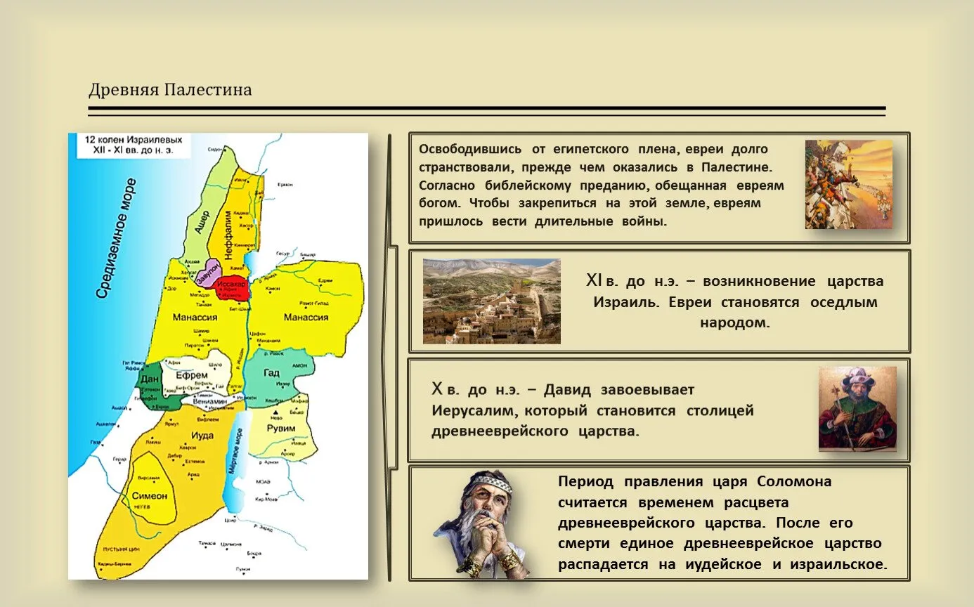 Слова относящиеся к древней палестине