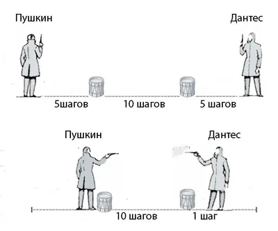 Дуэль Пушкина: исполнители и заказчики (Часть 1) —  Информационно-аналитический Центр (ИАЦ)