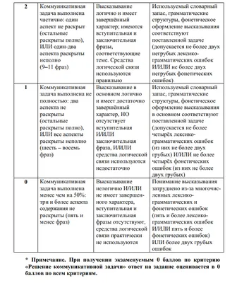 ЕГЭ 2020. Английский язык : устная часть