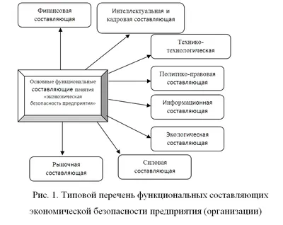 Минэкономразвития разработало показатели экономической безопасности России  - Business FM Санкт-Петербург