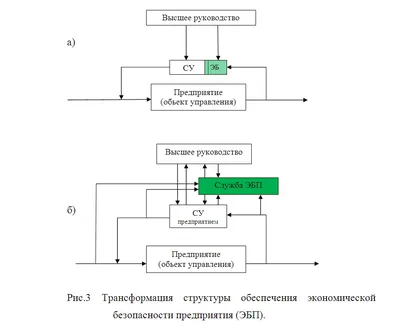 ЭКОНОМИЧЕСКАЯ БЕЗОПАСНОСТЬ (РЕГИОНАЛЬНЫЙ АСПЕКТ)