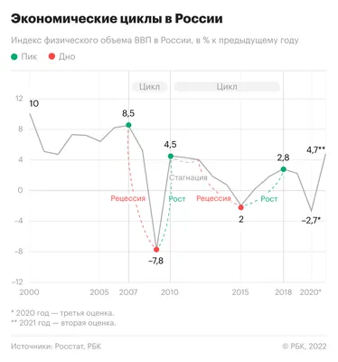 Мировой экономический кризис — когда он наступит и как отразится на  зерновом и элеваторном рынках Украины? — Elevatorist.com