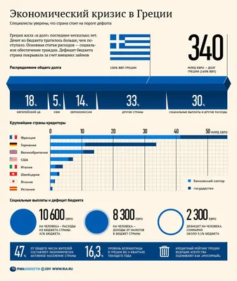 Экономический кризис – 2024: возможные сценарии - iSpace Blog