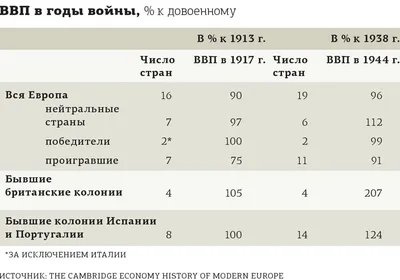 В Китае серьезный экономический кризис: что происходит и почему - Inc.  Russia