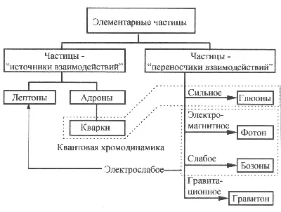 Спин — все статьи и новости - Индикатор