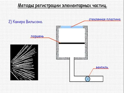 Виртуальное пространство: Где скрываются частицы? | Цитадель адеквата | Дзен