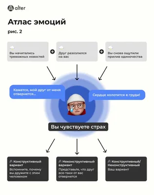 Школа Емоційного Інтелекту - Что значит понимать эмоции других людей?! Это  означает, что человек обращает внимание на чувства других людей и  улавливает посылаемые ими сигналы, когда общается с ними. Это включает также