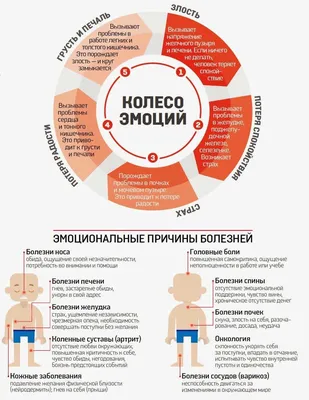 Контроль над эмоциями: нужен или нет?