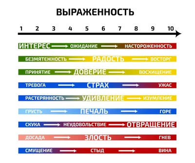 Как разрешить себе негативить?