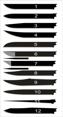 ЕРМАК Нож туристический, изогнутый клинок, 19см, нерж. сталь, пластик  (070-006) оптом купить в г. по цене 262.50 ₽ | Гала-Центр