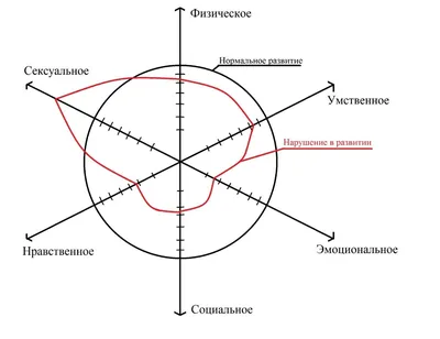 Беременность по неделям | Клиника ведения беременности в Пятигорске