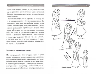 Сохраните молодость мозга. Нейроны: от эмбриона до Паркинсона. | Энергия  жизни с Татьяной Понамаревой | Дзен