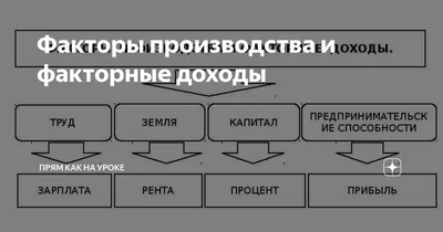 Опорный конспект (в схемах и таблицах) на тему: Особенности рынков факторов  производства, 10класс