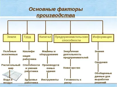 PPT - ТЕМА 6 . ТЕОРИЯ ПРОИЗВОДСТВА PowerPoint Presentation - ID:5684858