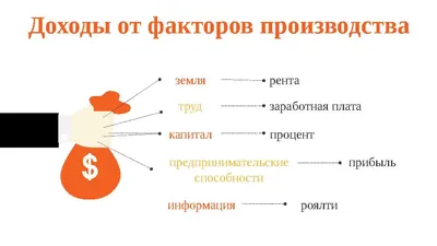 Обществознание 11 класс «Факторы производства и факторные доходы»  презентация, доклад, проект