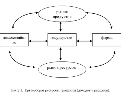 Факторы производства и факторные доходы | Подготовка к ЕГЭ по  Обществознанию - YouTube