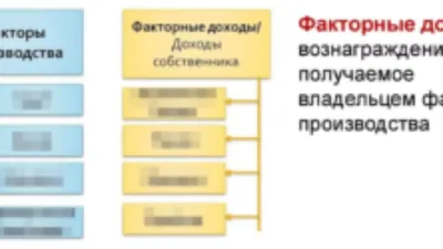 Естественные факторы производства в современной экономике – тема научной  статьи по наукам о Земле и смежным экологическим наукам читайте бесплатно  текст научно-исследовательской работы в электронной библиотеке КиберЛенинка