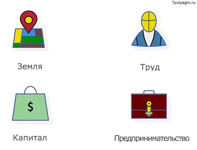 Что такое факторы производства?