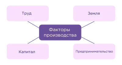 Презентация по экономике \"Альтернативная стоимость и факторы производства\"