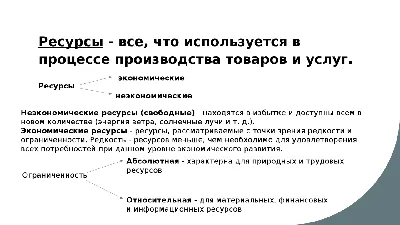 2.3. Структура рыночной экономики и типы рынков 2.3.1. Факторы производства  и субъекты экономики. Кругооборот продукта и капитала