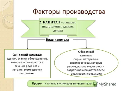 Ресурсы и факторы производства экономика | Презентации Экономика труда |  Docsity