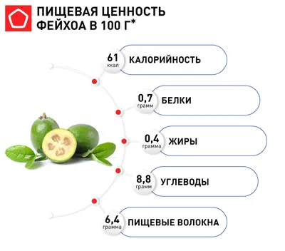 Ни фейхоа себе: как одна семья на зеленом лакомстве зарабатывает -  02.11.2021, Sputnik Абхазия